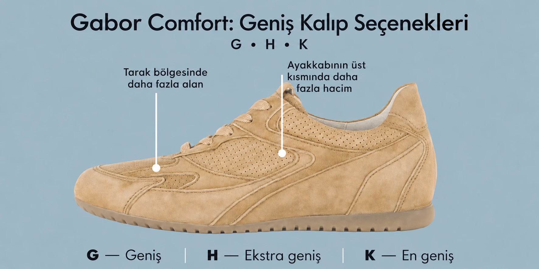 Gabor Kalıp Seçenekleri