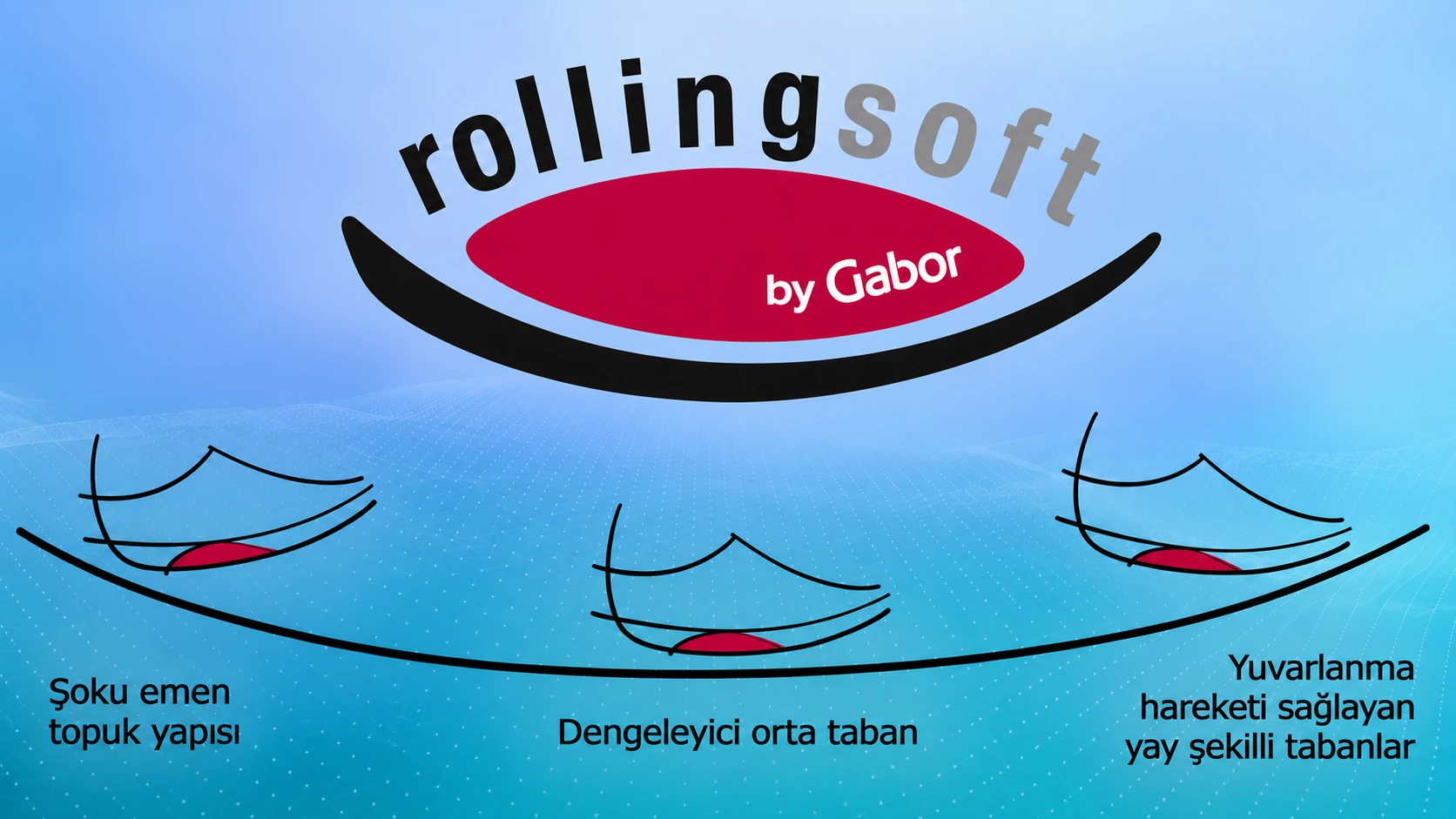 Gabor Rolling Soft teknolojisi